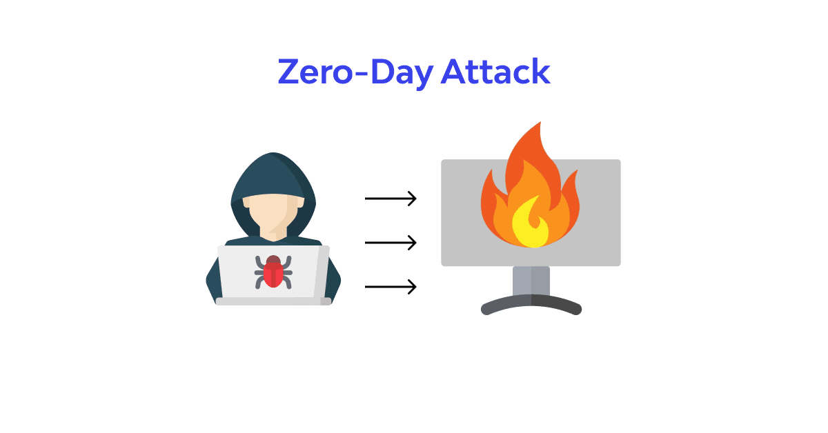 Understanding Zero-Day Vulnerabilities
